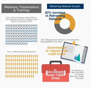 Reframing numbers 2017