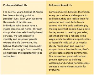 Pre-Framed vs Reframed Caritas About Us