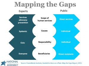 Mapping the Gaps graphic