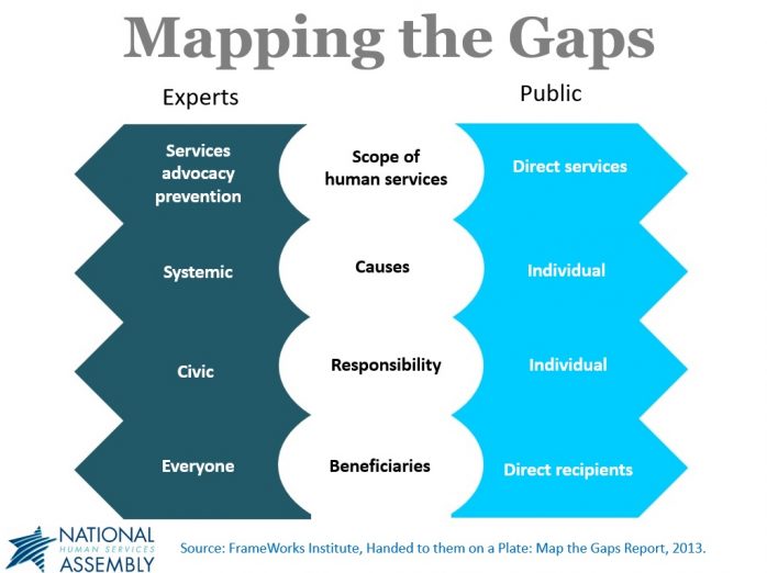 Mapping the Gaps graphic