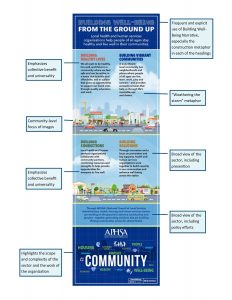 Infographic of APHSA community