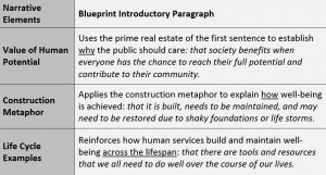 blueprint elements