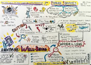 Graphic representation of theory of change discussed at meeting