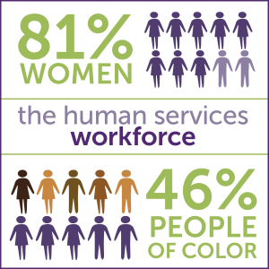 Infographic: The human services workforce is 81% women, 46% people of color