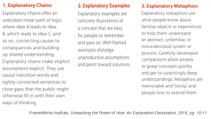 Example of Explanatory Chains, Examples & Metaphors